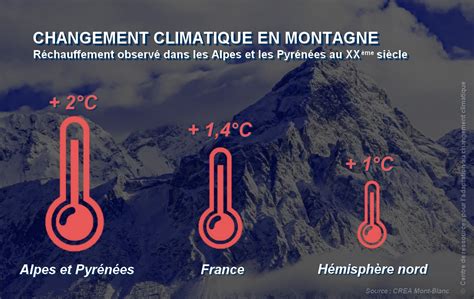 La montagne en première ligne face au réchauffement climatique