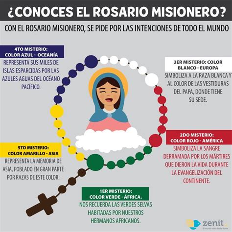 Rosario Misionero Rosarios Imagenes Para Cuadernos