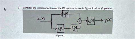 Solved Consider The Interconnections Of The Lti Systems Shown In