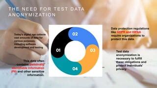 Automation For Test Data Anonymization Ppt