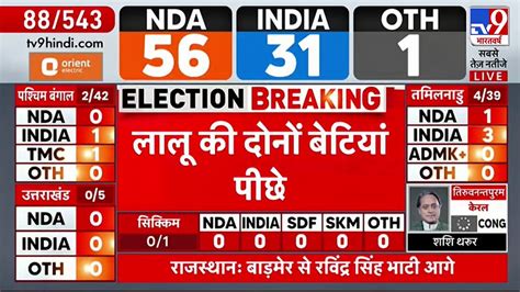 Lok Sabha Election Result Saran Lalu Yadav Sp