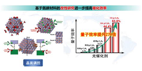 全光谱光催化材料实现水体污染零碳净化 分析行业新闻