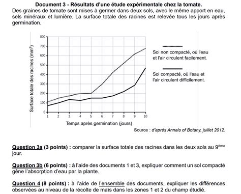 Dnb Le Sujet De Sciences Dam Rique Du Nord Vive Les Svt Les