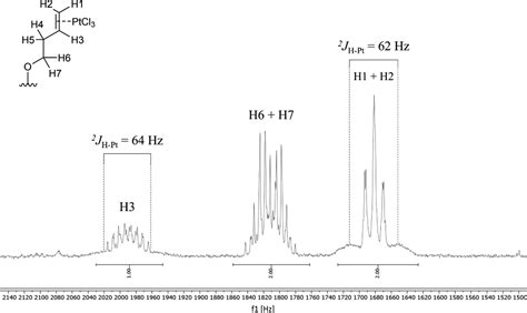 Development Of Cytotoxic GW7604 Zeises Salt Conjugates As Multitarget