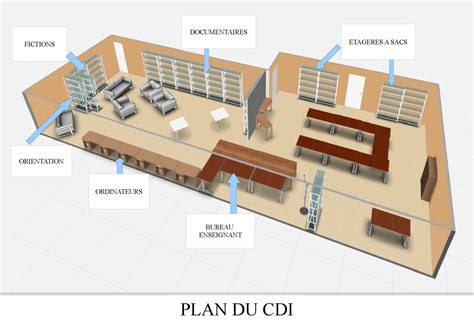 Calaméo Plan du CDI