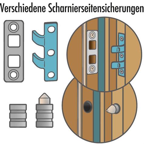 Einbruchschutz Im Keller Sieben Goldene Regeln