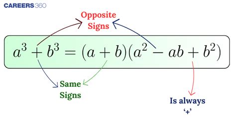 A Cube Plus B Cube Formula A3 B3 Formula