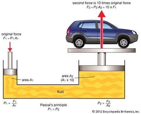 Fisica Principio De Pascal Hot Sex Picture
