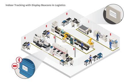 Infsoft Use Case Tracking With Display Beacons In Logistics