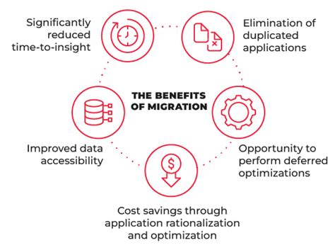 Why Migrate Cloud Data Migration Benefits Datapao