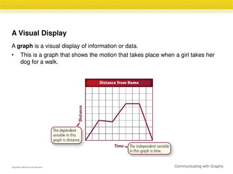 A Visual Display Of Information Or Data? - Capa Learning