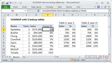 Excel Vlookup Between Two Pivot Tables Printable Templates