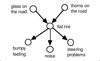 Example of a causal graph. | Download Scientific Diagram