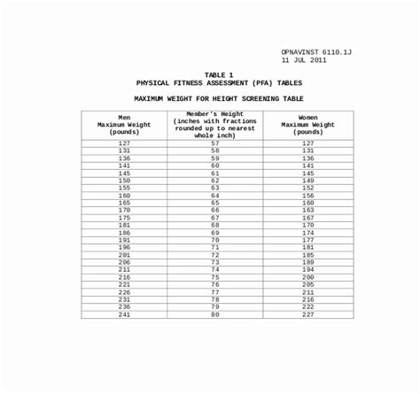 Height And Weight Chart Army Inspirational Height Weight Chart Military Tate Publishing News