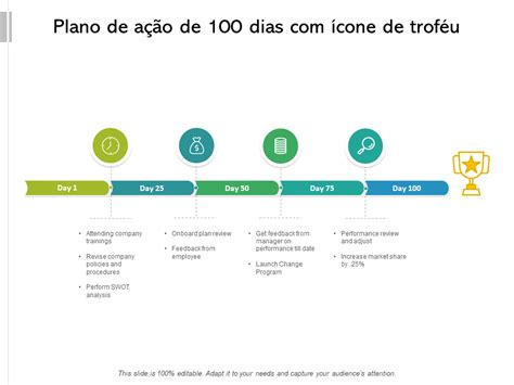 Atualizado Em 2023 Principais Modelos De Powerpoint De Plano De 100 Dias Para Criar Um Plano