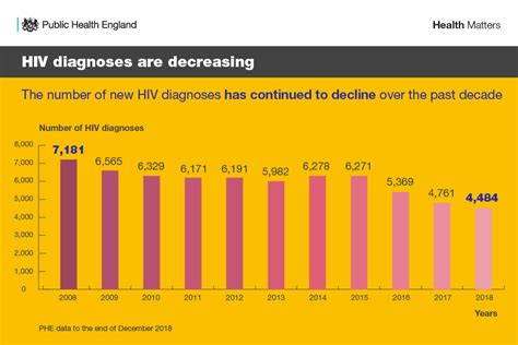 Health Matters Preventing Stis Govuk