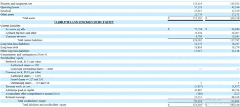 Statement Of Retained Earnings Gaap Vs Ifrs Differences And Similarities Financial Falconet