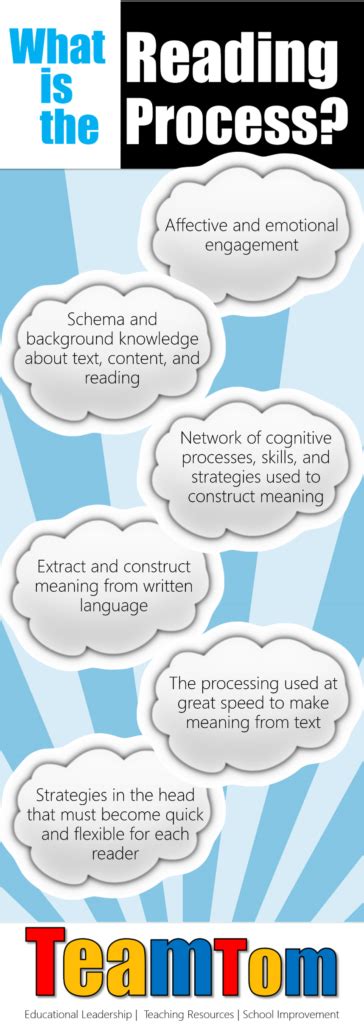 Reading Process Teaching Reading Newly Updated Teaching Reading