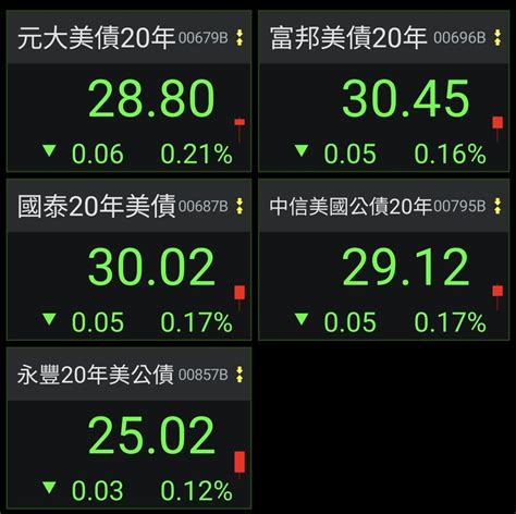 00687b 國泰20年美債 預備初入債市 請問這五檔都有平 ｜cmoney 股市爆料同學會