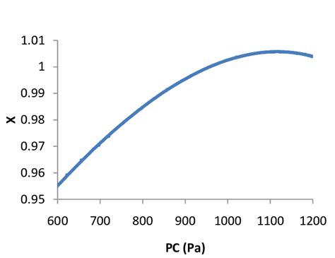 Difference Of Mass Flow Rates Between Measurements In Inlet A And Inlet B Download Scientific