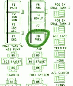 Diagrama De La Caja De Fusibles De Distribuci N De Energ A De La Dodge