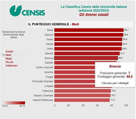 Censis Universit Harri Klarika