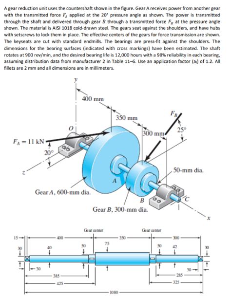 Solved Determine The Minimum Fatigue Factor Of Safety Using Chegg