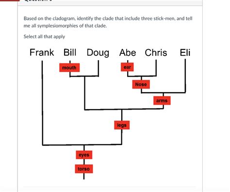 Solved Based on the cladogram, identify the clade that | Chegg.com