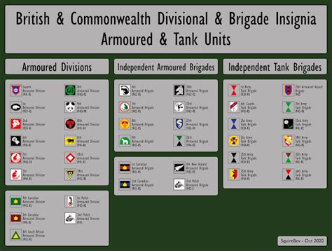 Divisional Insignia - Armoured Formations