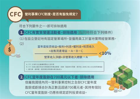 營利事業受控外國企業cfc制度懶人包 財政部南區國稅局全球資訊網