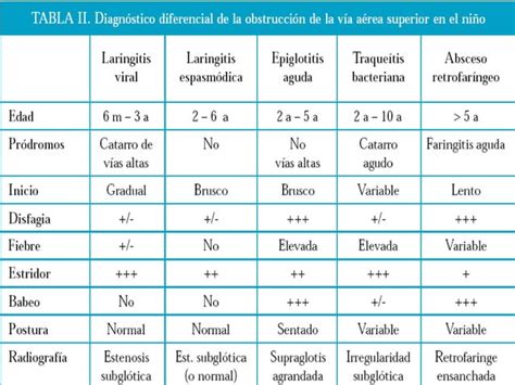 55768344 Laringotraqueitis Crup PPT