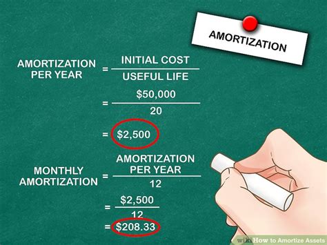 How To Amortize Assets 11 Steps With Pictures Wikihow