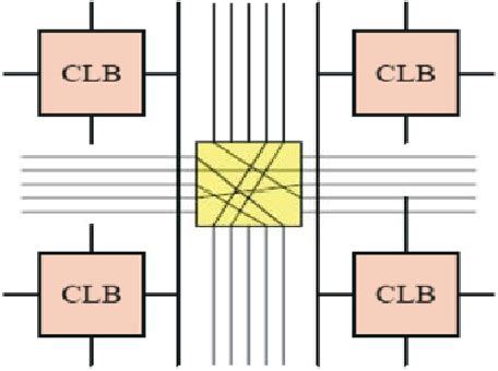 Figure From High Speed Computational Unit Design For Reconfigurable