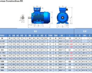 Ahorra Energ A Con La Tabla De Consumo De Motores Trif Sicos V