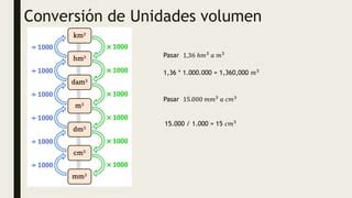 Conversion Unidades De Medidad De Longitud Masa Capacidad Pptx