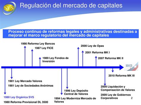 PPT Regulación y Fiscalización en MK Bicentenario PowerPoint