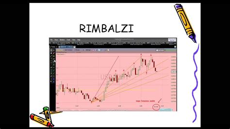 I Ritracciamenti Di Fibonacci E Come Si Tracciano 2 YouTube