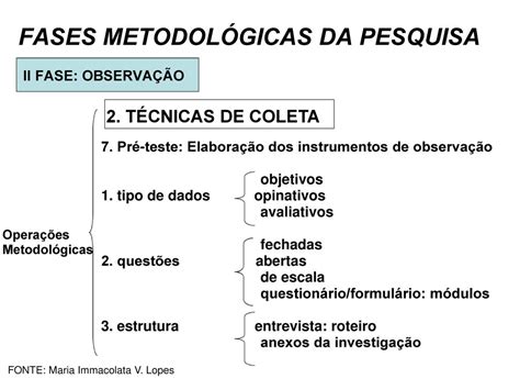 Metodologia Da Pesquisa 1 Ppt Carregar