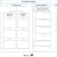 Figuras Planas Mapa Conceptual Recursos Educativos Digitales