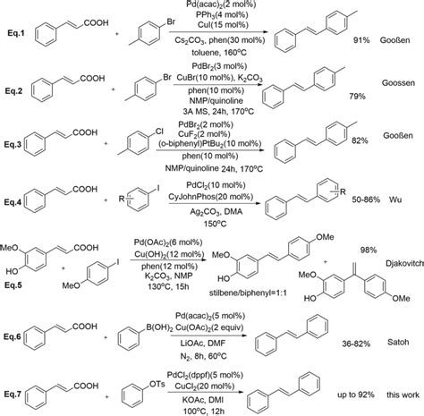 Pdcatalyzed Decarboxylative Crosscoupling Of Cinnamic Acids With