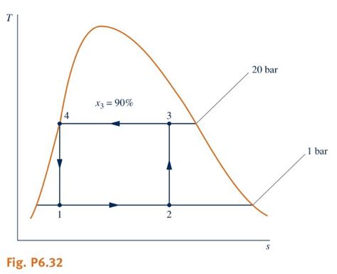 Heat Pump Cycle Ts Diagram The T S Diagram Of A Theoretical