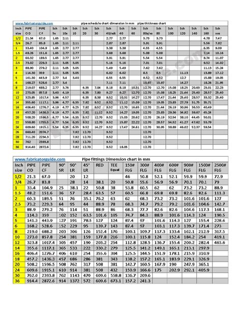 pipe schedule chart excel Pipe schedule chart pdf chemical engineering home appliance