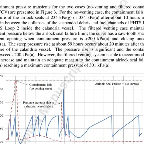 Schematic Of The Candu 6 Reactor Core Design [9] Download Scientific Diagram