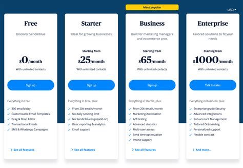 Sendinblue Review 2023 Pros Cons Pricing And More