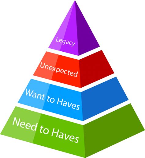 Retirement Hierarchy Of Needs Part 4 Tarkenton Financial