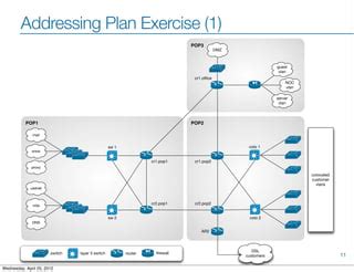 Ipv Addressing Plan Fundamentals Ppt