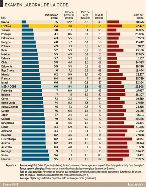 Consciente De Hacha Subir Y Bajar Cuales Son Las Mejores Economias Del