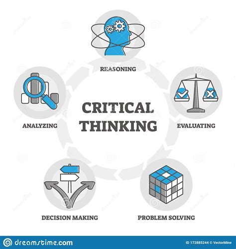 Critical Thinking Components Diagram Outline Symbols Vector