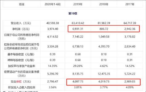 浙江国祥二度ipo资本盛宴超募16亿背后嘉实基金等机构抬轿？券商股权捆绑与巨额承销费手机新浪网