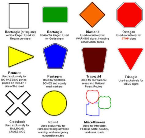 Signs Signals And Road Marks Chp 5 Flashcards Quizlet